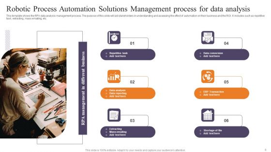 Robotic Process Automation Solutions Management Ppt PowerPoint Presentation Complete Deck With Slides