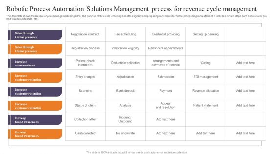 Robotic Process Automation Solutions Management Process For Revenue Cycle Management Inspiration PDF