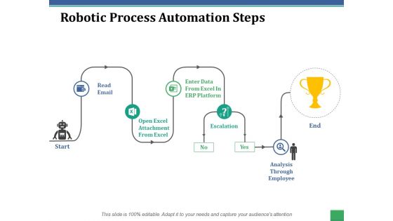 Robotic Process Automation Steps Ppt PowerPoint Presentation Infographic Template Background Images