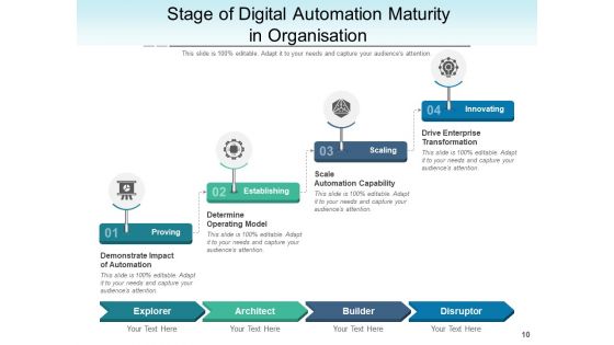 Robotic Process Automation Strategy Process Ppt PowerPoint Presentation Complete Deck