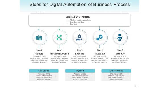 Robotic Process Automation Strategy Process Ppt PowerPoint Presentation Complete Deck