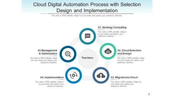 Robotic Process Automation Strategy Process Ppt PowerPoint Presentation Complete Deck