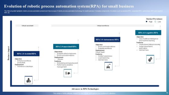 Robotic Process Automation System Ppt PowerPoint Presentation Complete Deck With Slides