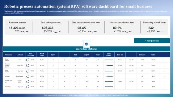 Robotic Process Automation System Ppt PowerPoint Presentation Complete Deck With Slides