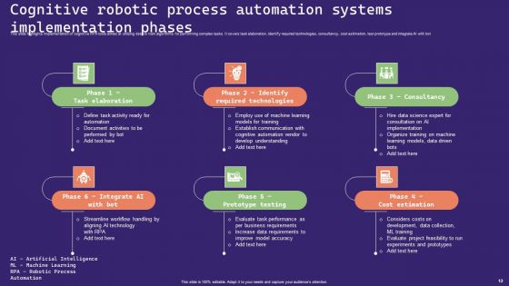 Robotic Process Automation Systems Ppt PowerPoint Presentation Complete Deck With Slides