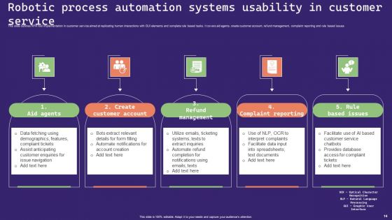 Robotic Process Automation Systems Ppt PowerPoint Presentation Complete Deck With Slides