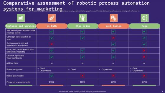 Robotic Process Automation Systems Ppt PowerPoint Presentation Complete Deck With Slides