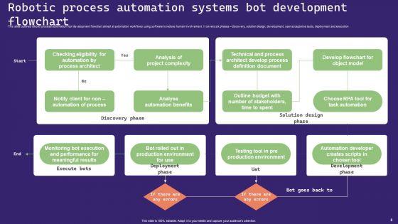Robotic Process Automation Systems Ppt PowerPoint Presentation Complete Deck With Slides