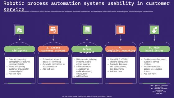Robotic Process Automation Systems Usability In Customer Service Sample PDF