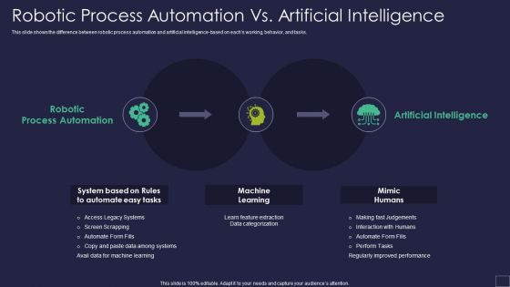 Robotic Process Automation Vs Artificial Intelligence Robotic Process Automation Technology Icons PDF