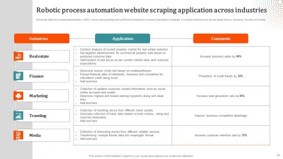 Robotic Process Automation Website Scraping Ppt PowerPoint Presentation Complete Deck With Slides