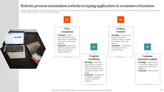 Robotic Process Automation Website Scraping Ppt PowerPoint Presentation Complete Deck With Slides