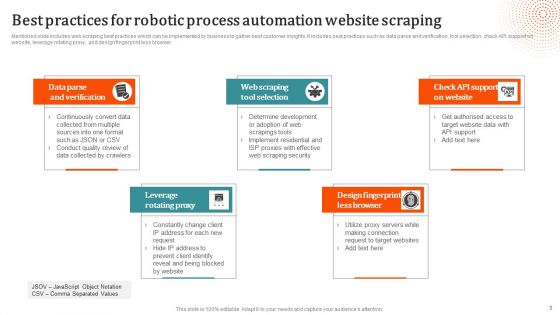 Robotic Process Automation Website Scraping Ppt PowerPoint Presentation Complete Deck With Slides