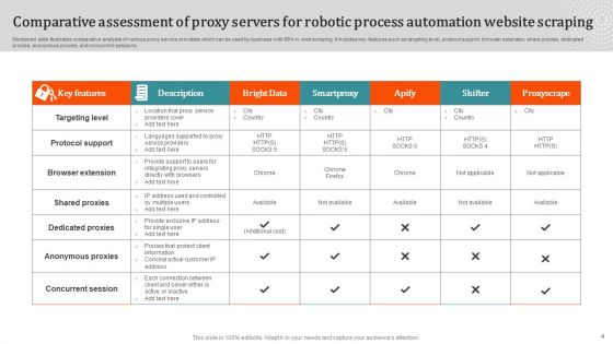 Robotic Process Automation Website Scraping Ppt PowerPoint Presentation Complete Deck With Slides