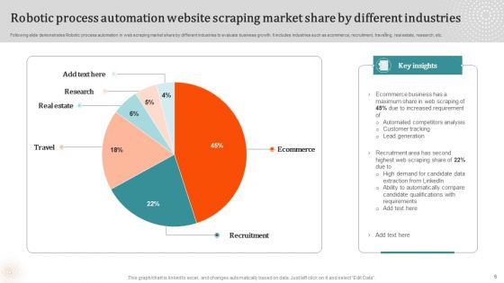 Robotic Process Automation Website Scraping Ppt PowerPoint Presentation Complete Deck With Slides