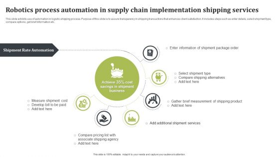 Robotics Process Automation In Supply Chain Implementation Shipping Services Portrait PDF