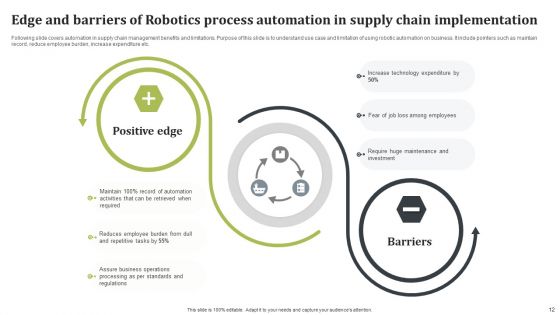 Robotics Process Automation In Supply Chain Ppt PowerPoint Presentation Complete Deck With Slides