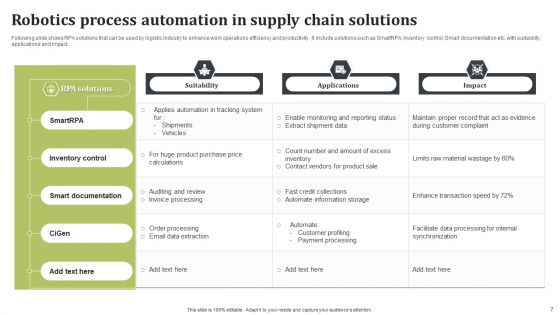 Robotics Process Automation In Supply Chain Ppt PowerPoint Presentation Complete Deck With Slides