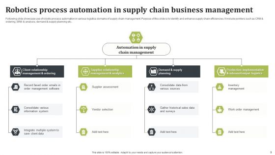Robotics Process Automation In Supply Chain Ppt PowerPoint Presentation Complete Deck With Slides