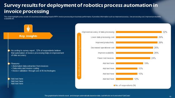 Robotics Process Automation Invoice Processing Ppt PowerPoint Presentation Complete Deck With Slides