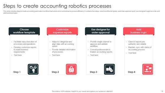 Robotics Process Ppt PowerPoint Presentation Complete Deck With Slides
