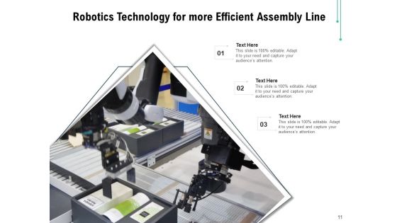 Robotics Technology More Than A Machine Technology Process Ppt PowerPoint Presentation Complete Deck