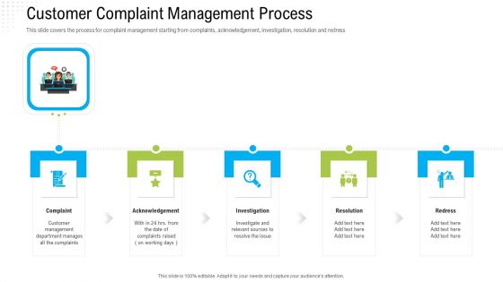 Robotization In Issues Management Customer Complaint Management Process Clipart PDF