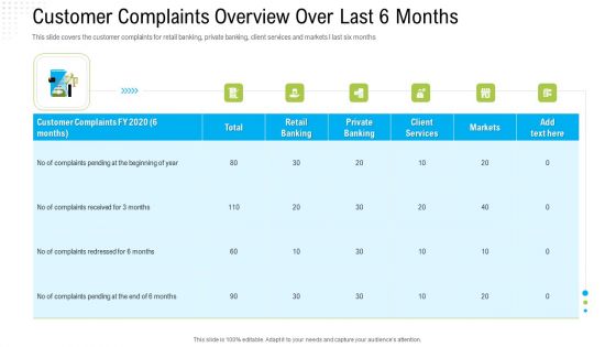 Robotization In Issues Management Customer Complaints Overview Over Last 6 Months Rules PDF