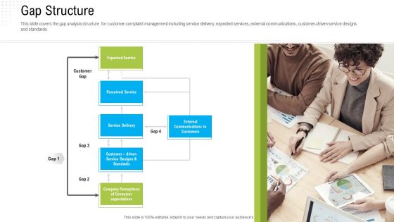 Robotization In Issues Management Gap Structure Ppt Gallery Infographics PDF