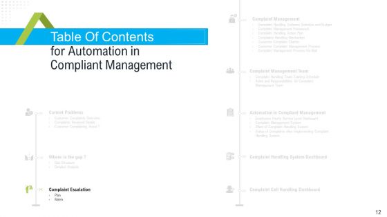 Robotization In Issues Management Ppt Slides Elements PDF