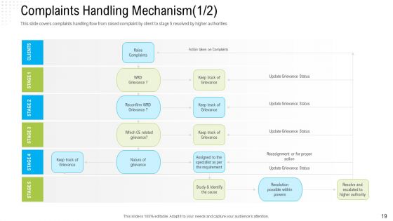 Robotization In Issues Management Ppt Slides Elements PDF