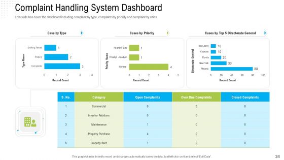 Robotization In Issues Management Ppt Slides Elements PDF