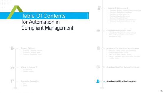 Robotization In Issues Management Ppt Slides Elements PDF