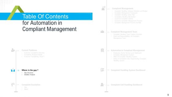 Robotization In Issues Management Ppt Slides Elements PDF