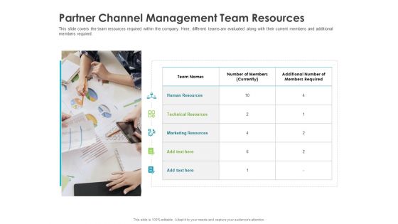 Robust Partner Sales Enablement Program Partner Channel Management Team Resources Pictures PDF