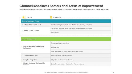 Robust Partner Sales Enablement Program Ppt PowerPoint Presentation Complete Deck With Slides