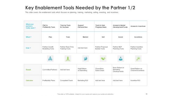 Robust Partner Sales Enablement Program Ppt PowerPoint Presentation Complete Deck With Slides