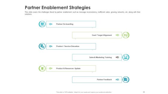 Robust Partner Sales Enablement Program Ppt PowerPoint Presentation Complete Deck With Slides