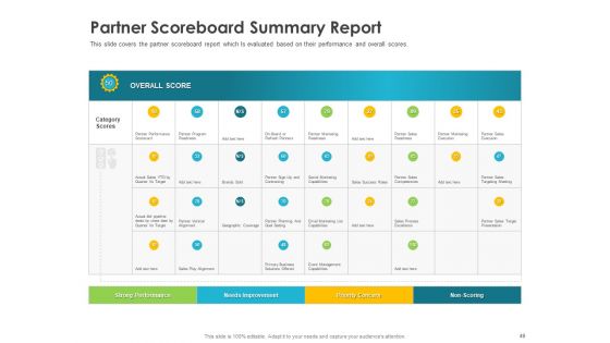 Robust Partner Sales Enablement Program Ppt PowerPoint Presentation Complete Deck With Slides
