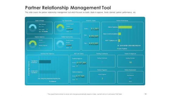 Robust Partner Sales Enablement Program Ppt PowerPoint Presentation Complete Deck With Slides