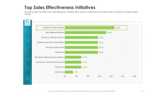 Robust Partner Sales Enablement Program Ppt PowerPoint Presentation Complete Deck With Slides