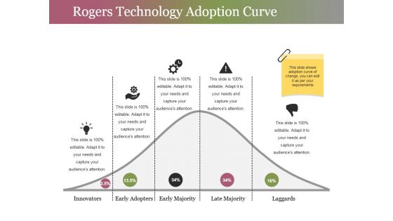 Rogers Technology Adoption Curve Ppt PowerPoint Presentation Summary Background