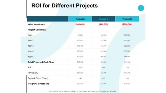 Roi For Different Projects Ppt PowerPoint Presentation Layouts Example Introduction