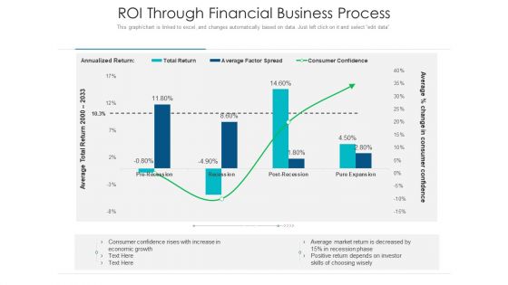 Roi Through Financial Business Process Ppt PowerPoint Presentation Gallery Mockup PDF Roi Through Financial Business Process Ppt PowerPoint Presentation Gallery Mockup PDF