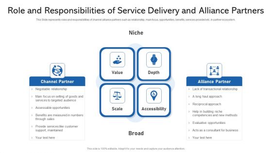 Role And Responsibilities Of Service Delivery And Alliance Partners Ppt PowerPoint Presentation Gallery Infographic Template PDF