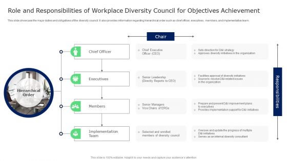 Role And Responsibilities Of Workplace Diversity Council For Objectives Achievement Portrait PDF Role And Responsibilities Of Workplace Diversity Council For Objectives Achievement Portrait PDF