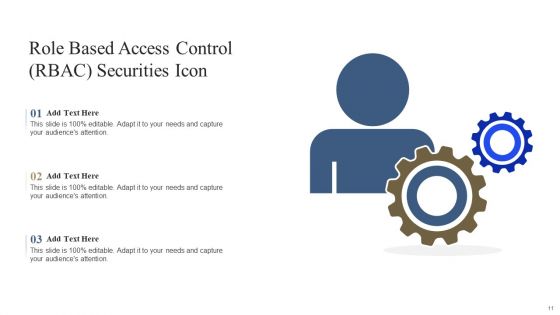 Role Based Access Control Model Ppt PowerPoint Presentation Complete Deck With Slides