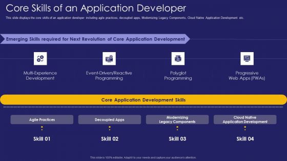 Role IT Team Digital Transformation Core Skills Of An Application Developer Sample PDF