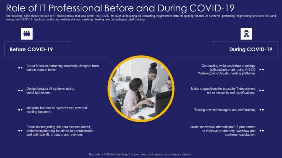 Role IT Team Digital Transformation Role Of It Professional Before And During Covid 19 Diagrams PDF