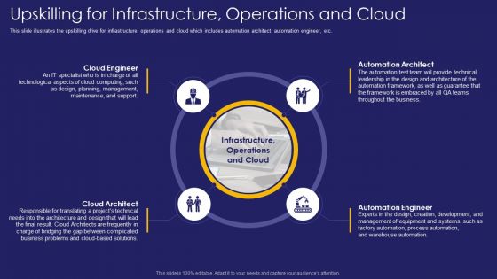Role IT Team Digital Transformation Upskilling For Infrastructure Operations And Cloud Professional PDF Role IT Team Digital Transformation Upskilling For Infrastructure Operations And Cloud Professional PDF